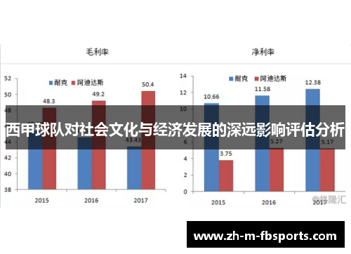 西甲球队对社会文化与经济发展的深远影响评估分析 西甲球队对社会文化与经济发展的深远影响评估分析