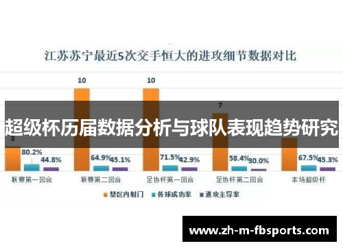 超级杯历届数据分析与球队表现趋势研究