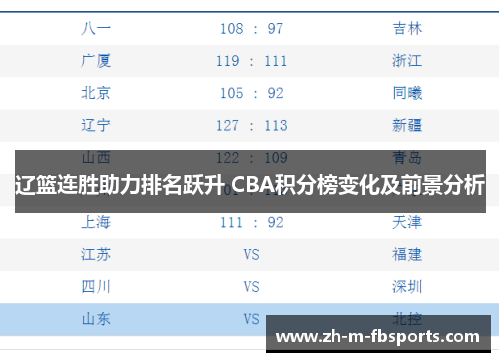 辽篮连胜助力排名跃升 CBA积分榜变化及前景分析