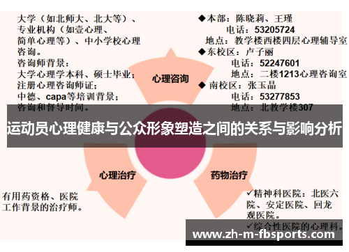 运动员心理健康与公众形象塑造之间的关系与影响分析 运动员心理健康与公众形象塑造之间的关系与影响分析