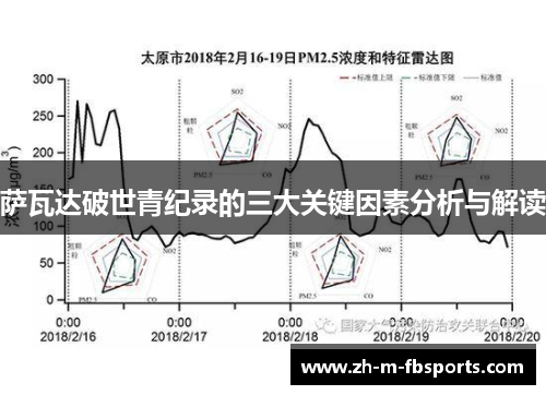 萨瓦达破世青纪录的三大关键因素分析与解读 萨瓦达破世青纪录的三大关键因素分析与解读