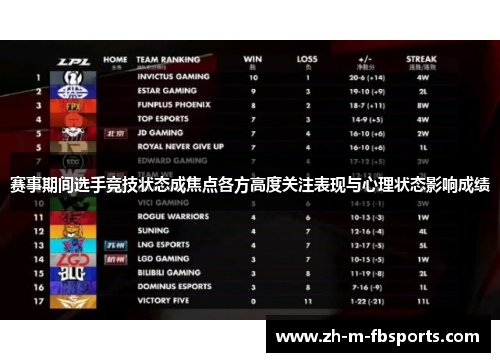 赛事期间选手竞技状态成焦点各方高度关注表现与心理状态影响成绩 赛事期间选手竞技状态成焦点各方高度关注表现与心理状态影响成绩