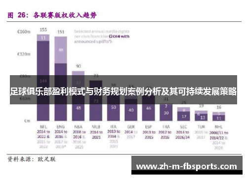 足球俱乐部盈利模式与财务规划案例分析及其可持续发展策略 足球俱乐部盈利模式与财务规划案例分析及其可持续发展策略