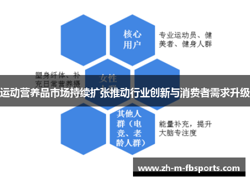 运动营养品市场持续扩张推动行业创新与消费者需求升级 运动营养品市场持续扩张推动行业创新与消费者需求升级