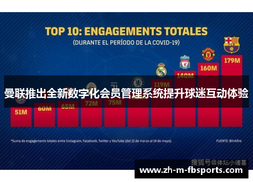 曼联推出全新数字化会员管理系统提升球迷互动体验